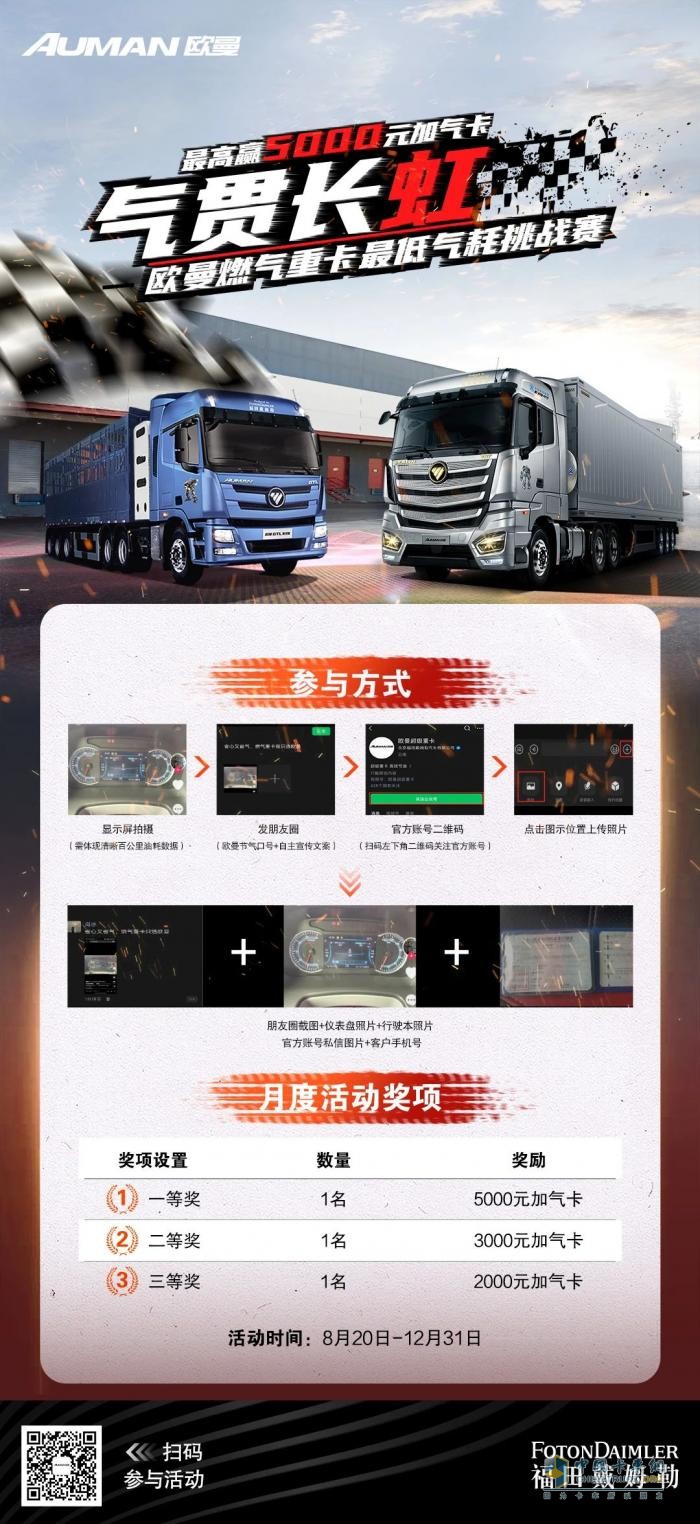 歐曼燃?xì)庵乜ㄗ畹蜌夂奶魬?zhàn)賽，曬氣耗贏5000元加氣卡！