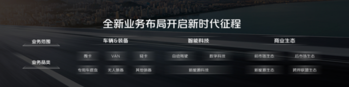 進軍智能駕駛 煥新全球形象 時代汽車以“乘風(fēng)破浪”之
