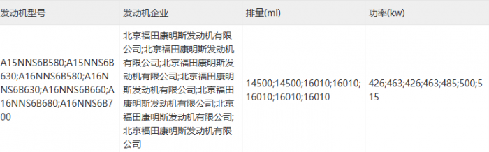 康明斯推16L氣體機 青山定制車亮相 397批次公告牽引車看點一覽