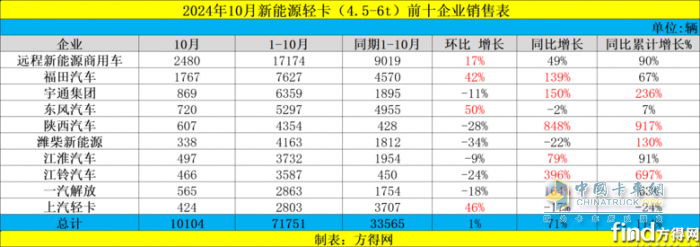 智云新能源:以創(chuàng)新和市場(chǎng)佳績(jī)領(lǐng)航新能源輕卡未來(lái)