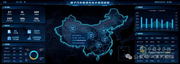 陜汽?選陜西省北?系統(tǒng)應(yīng)?優(yōu)秀成果和典型案例