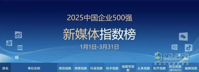 國務(wù)院國資委新聞中心發(fā)榜，徐工又是行業(yè)第一！