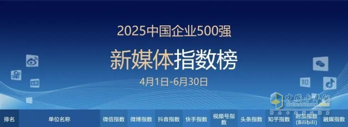 國務(wù)院國資委新聞中心發(fā)榜，徐工又是行業(yè)第一！