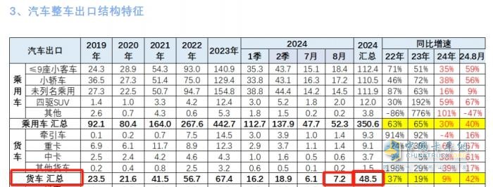 卡車庫(kù)存高企，經(jīng)銷商該咋辦？