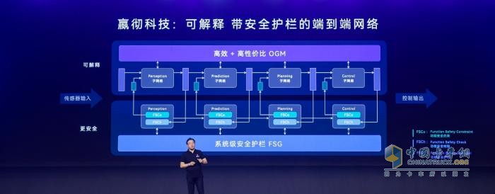 嬴徹科技卡車NOA安全運營超5000萬公里，卡車智能駕駛進(jìn)入大規(guī)模商用化階段