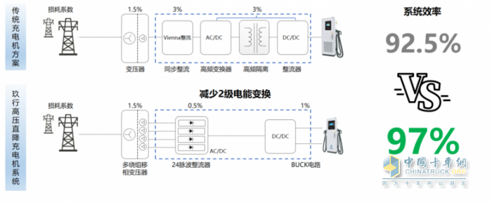 玖行能源發(fā)布EPDD高效超充系統(tǒng)，重塑充換電場(chǎng)站價(jià)值！