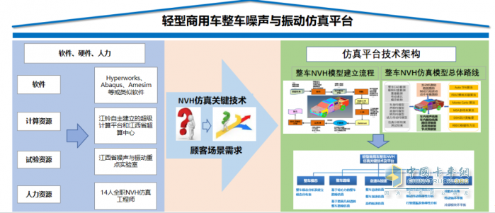 江鈴汽車:斬獲兩個特等獎!