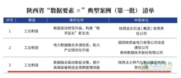 法士特入選陜西省首批\