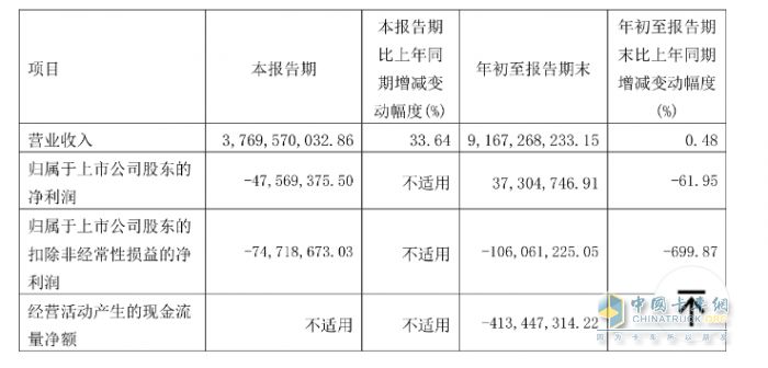 2023前三季度卡車上市公司業(yè)績比拼，誰是最大贏家？