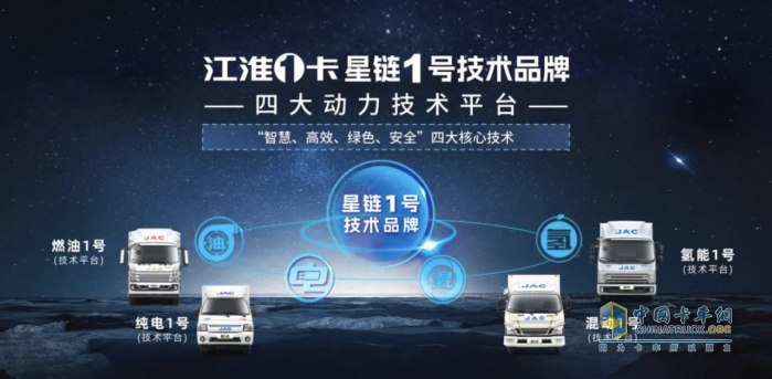 閃耀2023中國國際商用車展，江淮1卡“星鏈1號”技術(shù)品牌攜全新一代新品亮相！