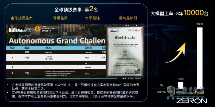 Momenta、興杭創(chuàng)投、辰韜資本聯(lián)合領(lǐng)投，零一汽車宣布完成5億元融資