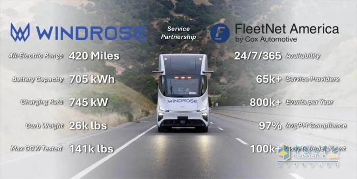 全球最大汽車服務(wù)商Cox Automotive在美國為葦渡Windrose 純電重卡提供售后服務(wù)