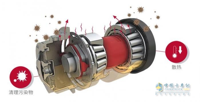 如何正確處理輪端滲油問題？
