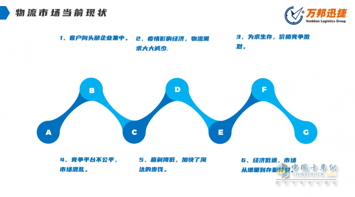 萬邦迅捷物流公司總裁盧小東:新形勢下中小物流企業(yè)如何生存與發(fā)展