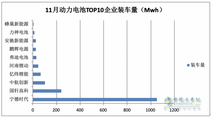 11月新能源城配物流車: 小卡領(lǐng)漲， 暢銷車型\配套電池TOP10花落誰(shuí)家？