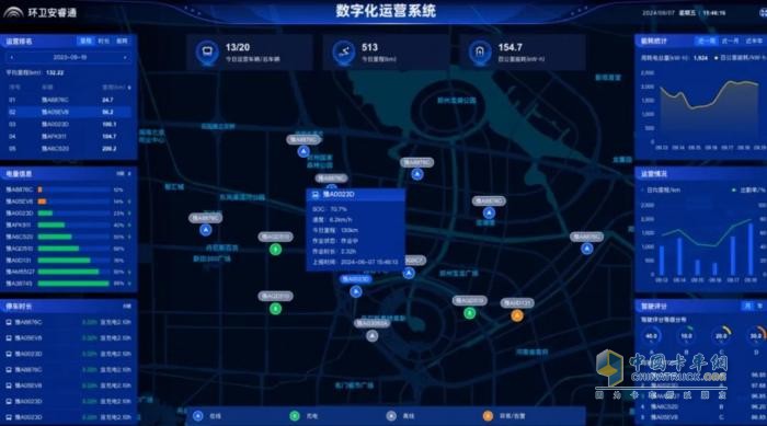 批量交付！宇通新能源環(huán)衛(wèi)車走進(jìn)長(zhǎng)治，以安睿通智賦“山水名城”！