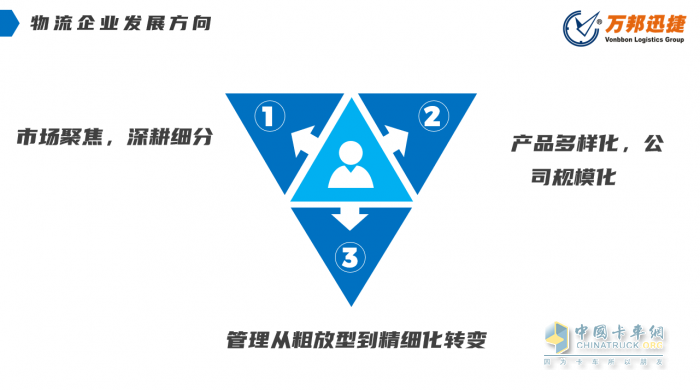 萬邦迅捷物流公司總裁盧小東:新形勢下中小物流企業(yè)如何生存與發(fā)展