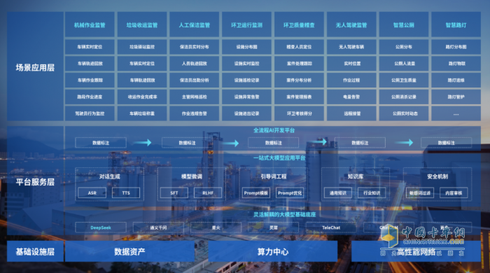 勁旅環(huán)境子公司—勁威科技智慧環(huán)衛(wèi)平臺全線產(chǎn)品，正式接入DeepSeek！