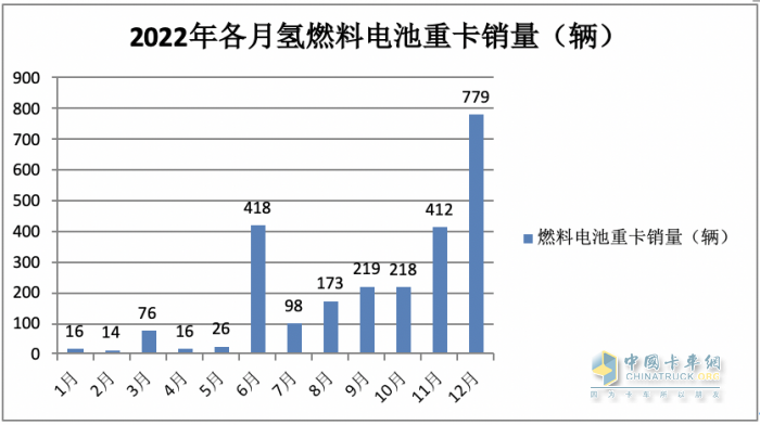 2023年8月新能源重卡市場：銷2907輛創(chuàng)年內(nèi)單月銷量新高，徐工奪冠，陜汽、東風(fēng)分列二、三
