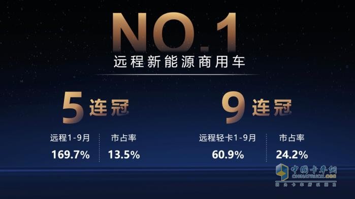 向未來發(fā)起沖鋒  遠(yuǎn)程打造商用車新勢力樣板