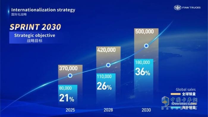 共塑“新商”未來！一汽解放李勝受邀在2025世界新能源汽車大會發(fā)表主題演講