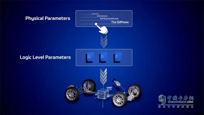 采埃孚推出創(chuàng)新標(biāo)定工具 海量參數(shù)一鍵智能解決