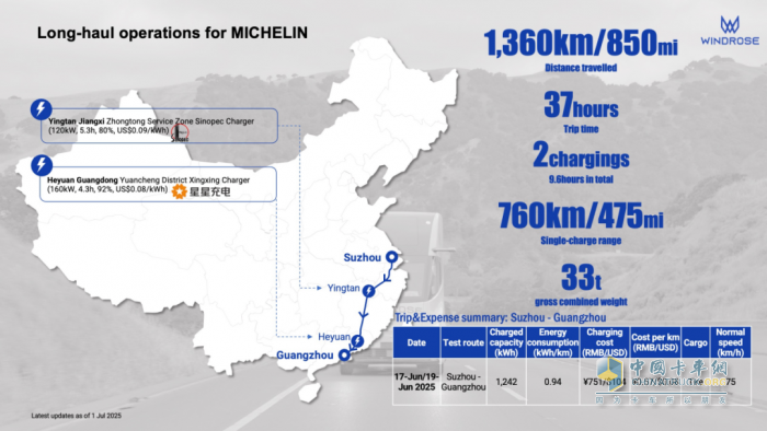 葦渡Windrose攜手米其林Michelin完成1361km純電運輸
