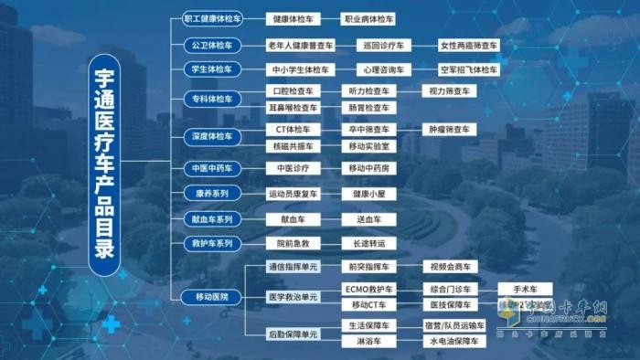 流動(dòng)醫(yī)療暖民心·簽約服務(wù)進(jìn)萬(wàn)家! 宇通民生體檢巡診車助力滑縣醫(yī)共體建設(shè)