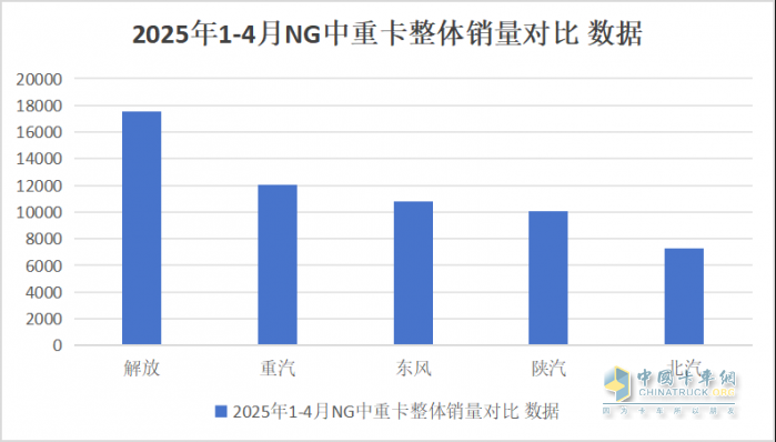 26.9% 市占率穩(wěn)坐頭把交椅！1-4 月商用車市場 “五強(qiáng)爭霸” 誰在領(lǐng)跑？