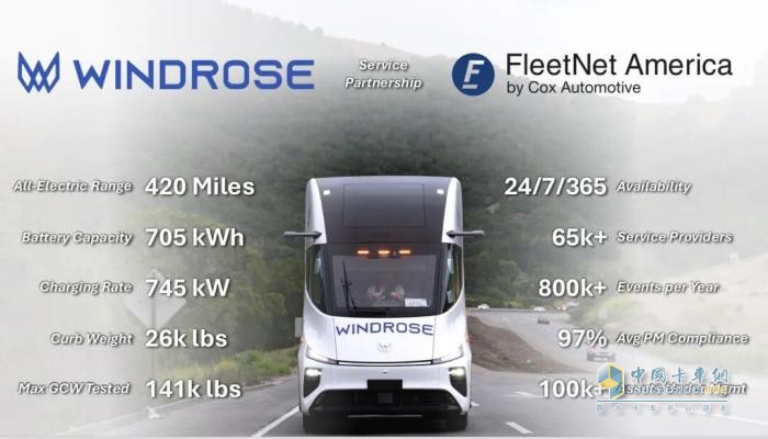 葦渡Windrose 670km長(zhǎng)續(xù)航純電重卡率先拿下北美市場(chǎng)“全通行證”