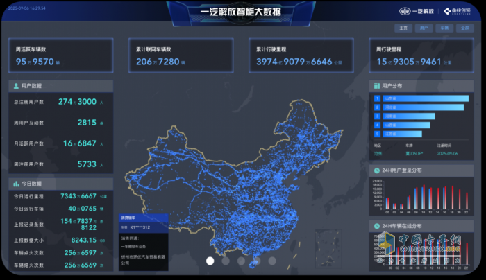 一汽解放:王建宇出席2025年“數(shù)據(jù)要素×行動(dòng)中期評(píng)估”活動(dòng)并作主題發(fā)言