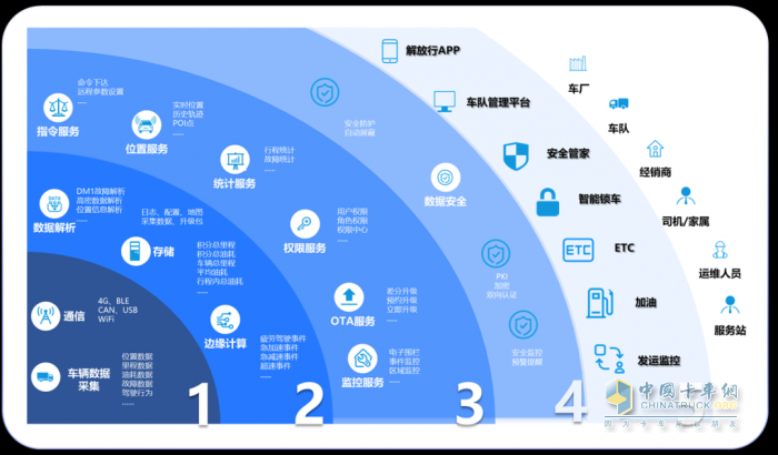 一汽解放:王建宇出席2025年“數(shù)據(jù)要素×行動(dòng)中期評(píng)估”活動(dòng)并作主題發(fā)言