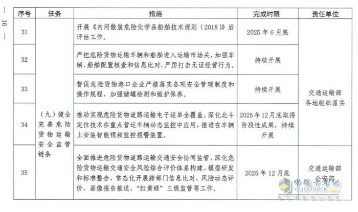 國務(wù)院安委會(huì)《強(qiáng)化?；贰耙患隆比湕l安全管理的措施》文件解讀