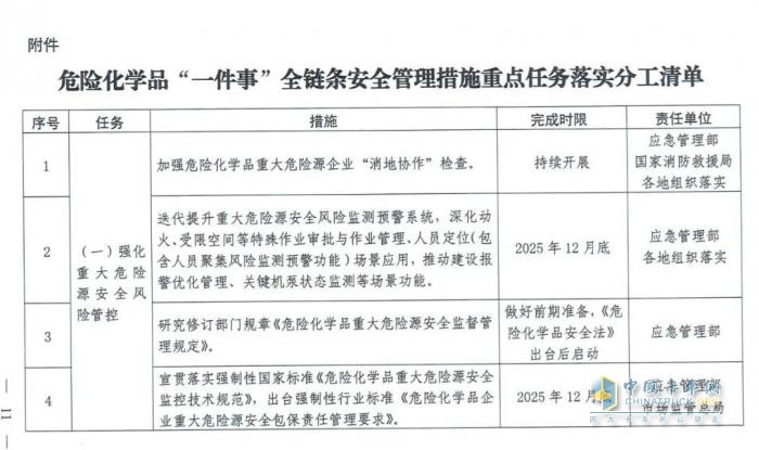 國務(wù)院安委會(huì)《強(qiáng)化?；贰耙患隆比湕l安全管理的措施》文件解讀