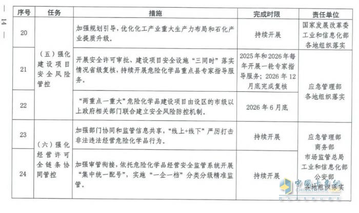 國務(wù)院安委會(huì)《強(qiáng)化?；贰耙患隆比湕l安全管理的措施》文件解讀