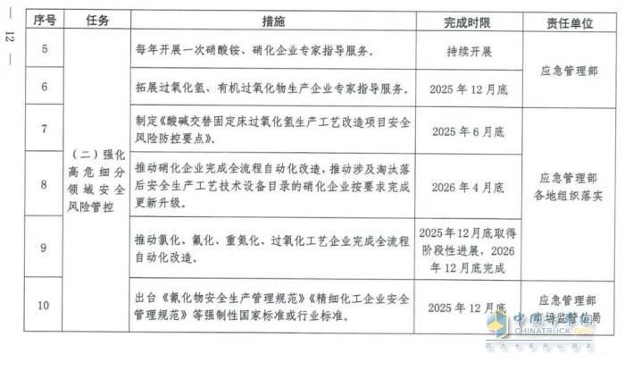 國務(wù)院安委會(huì)《強(qiáng)化?；贰耙患隆比湕l安全管理的措施》文件解讀