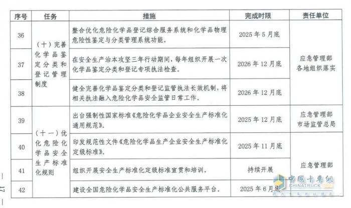 國務(wù)院安委會(huì)《強(qiáng)化?；贰耙患隆比湕l安全管理的措施》文件解讀