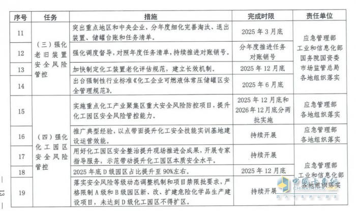 國務(wù)院安委會(huì)《強(qiáng)化危化品“一件事”全鏈條安全管理的措施》文件解讀