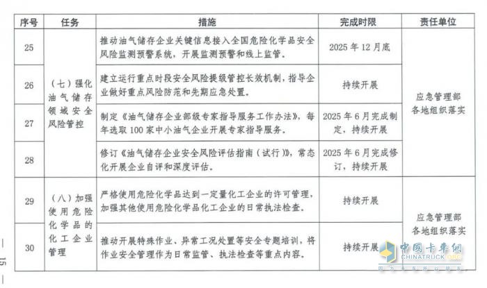 國務(wù)院安委會(huì)《強(qiáng)化?；贰耙患隆比湕l安全管理的措施》文件解讀