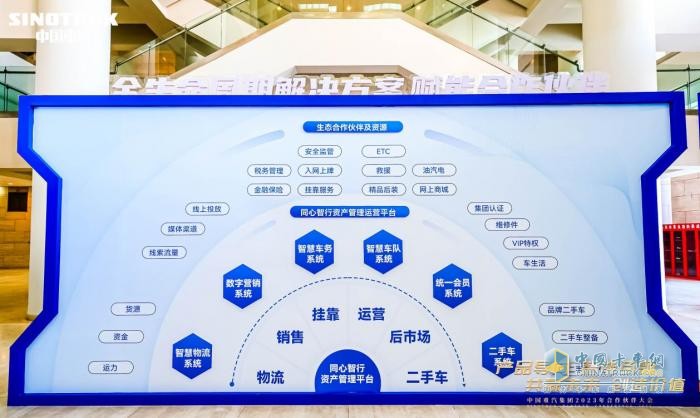 中國重汽2023年合作伙伴大會(huì)揭秘“逆襲”背后的邏輯
