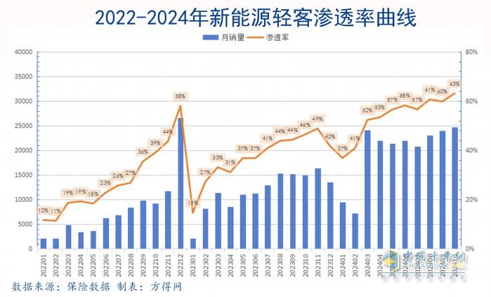 輕型商用車率先“油電反轉”！格局如何變化？