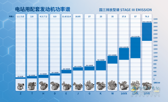 GPOWER 動力展開幕在即，上柴動力亮點搶先看