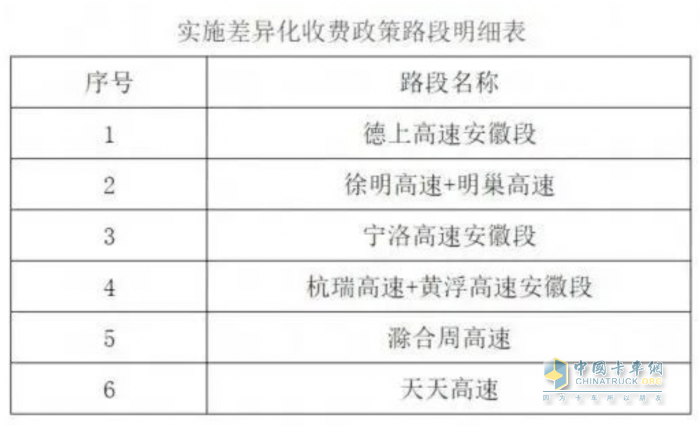 4月1日，起安徽高速收費政策調整