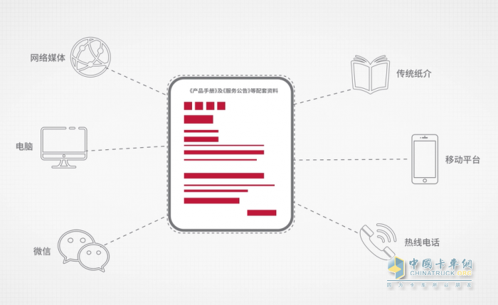 康邁-商用車(chē)輪轂的不二之選，打造高效運(yùn)輸新時(shí)代