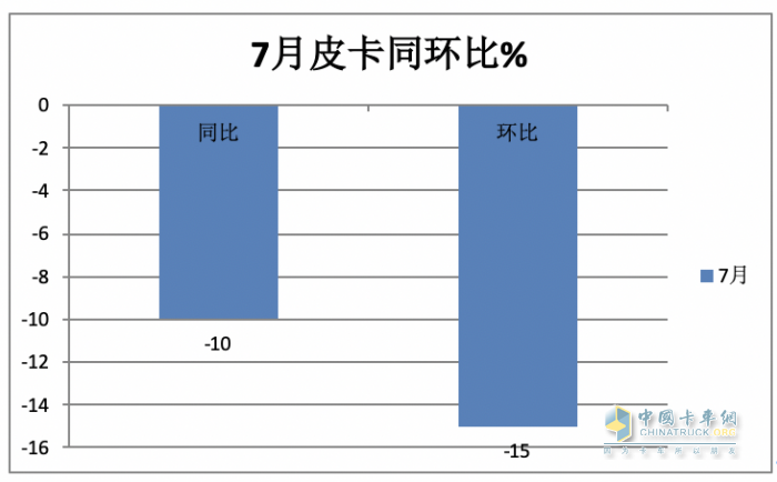 短暫“爬坡”后遇冷、新能源暴漲2.2倍，長城、大通、江淮居前三