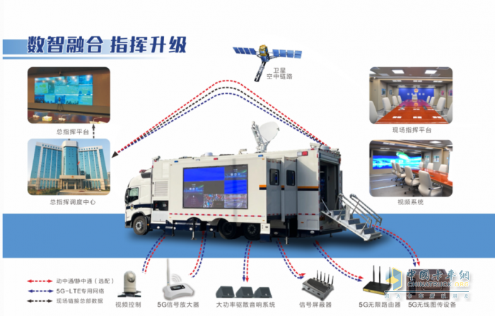 森源鴻馬雙拓展通信指揮車即將閃耀警博會 助力警務(wù)高效升級