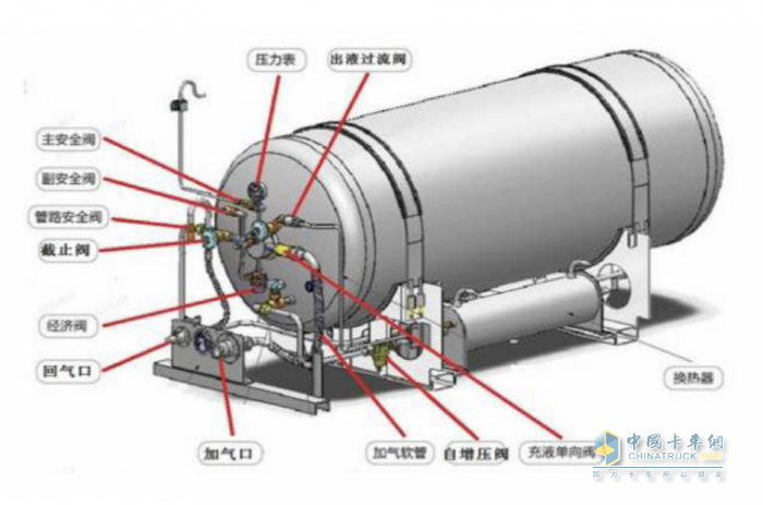 冬日行車無慮 江淮重卡燃?xì)廛嚤ｐB(yǎng)秘籍！