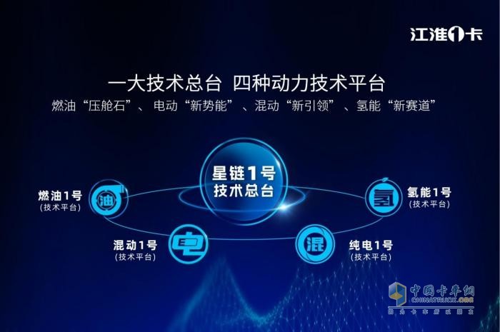 從1卡到1van，江淮1卡如何在輕型物流車市場開疆拓土？