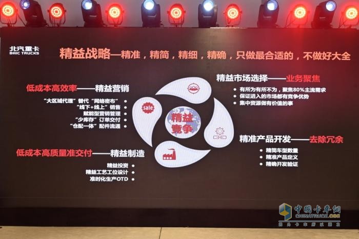 為什么寒冬下“精益”更加重要？我看好北京重卡的三大理由