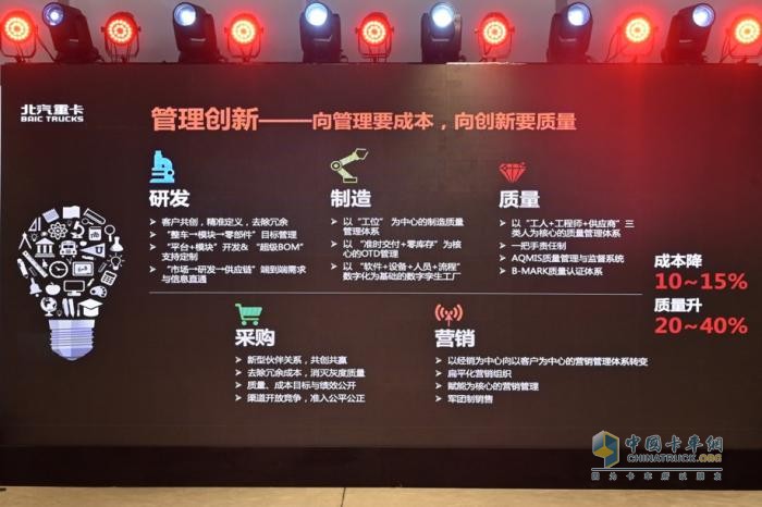 為什么寒冬下“精益”更加重要？我看好北京重卡的三大理由